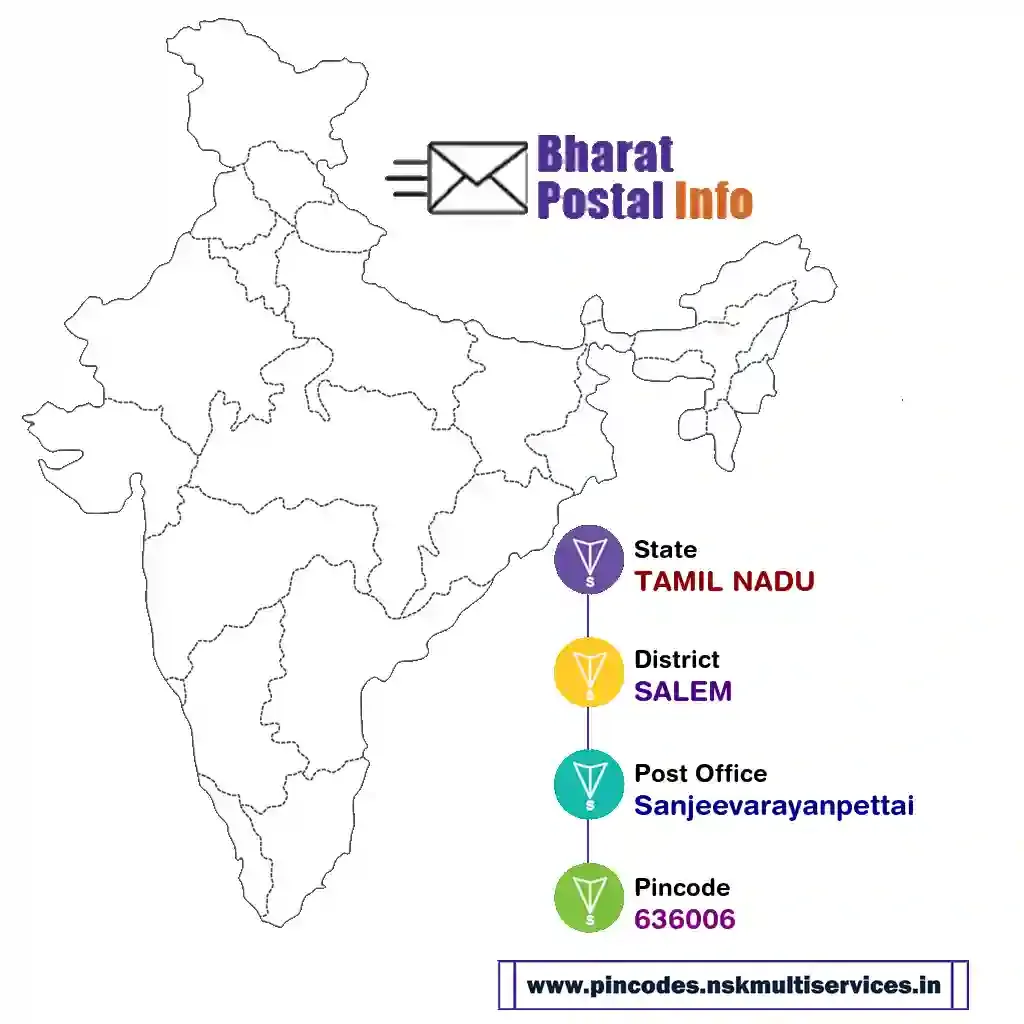 tamil nadu-salem-sanjeevarayanpettai-636006